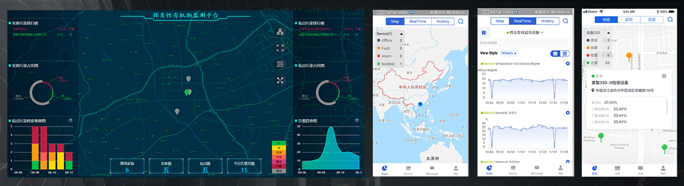 空气质量检测系统5