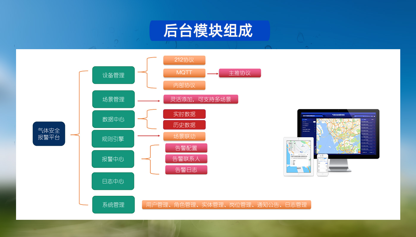 云平台3-6